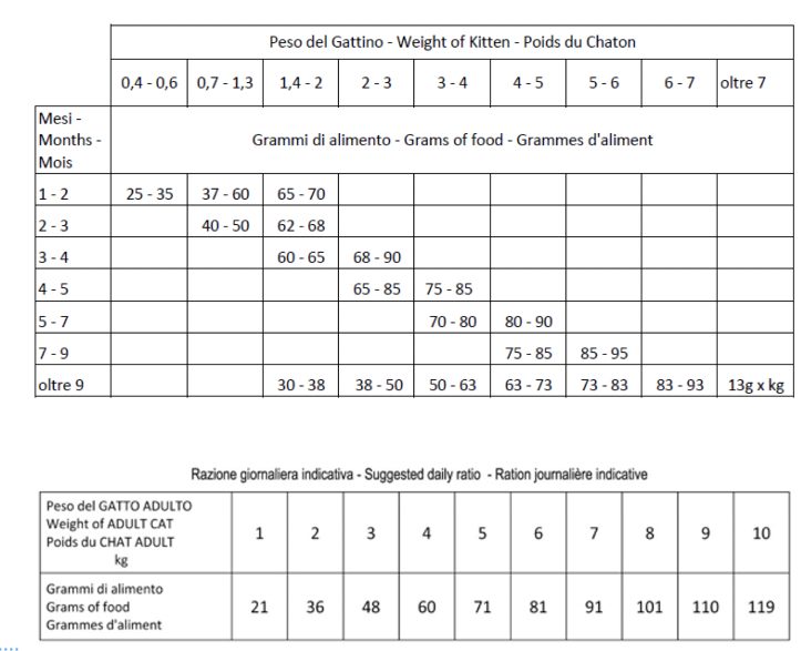 Tableau des rations journalières indicatives
