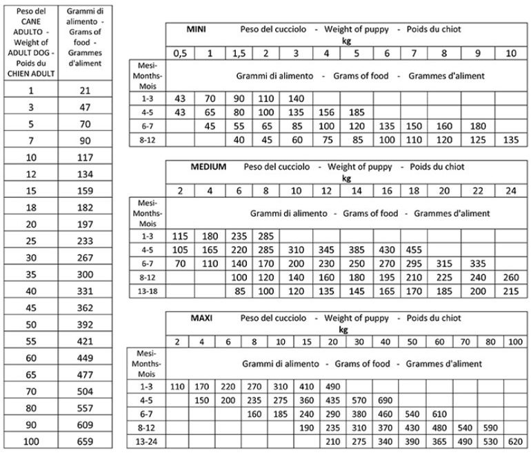 Tableau des rations journalières indicatives